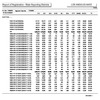 Jan 5, 2004 Report of Registration 