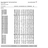 Oct 22, 2012 Report of Registration