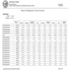 Sept 7, 2018 Report of Registration