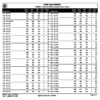 General Election Roster Index Statistics