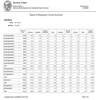 Report of Registration County Summary 07/03/2020